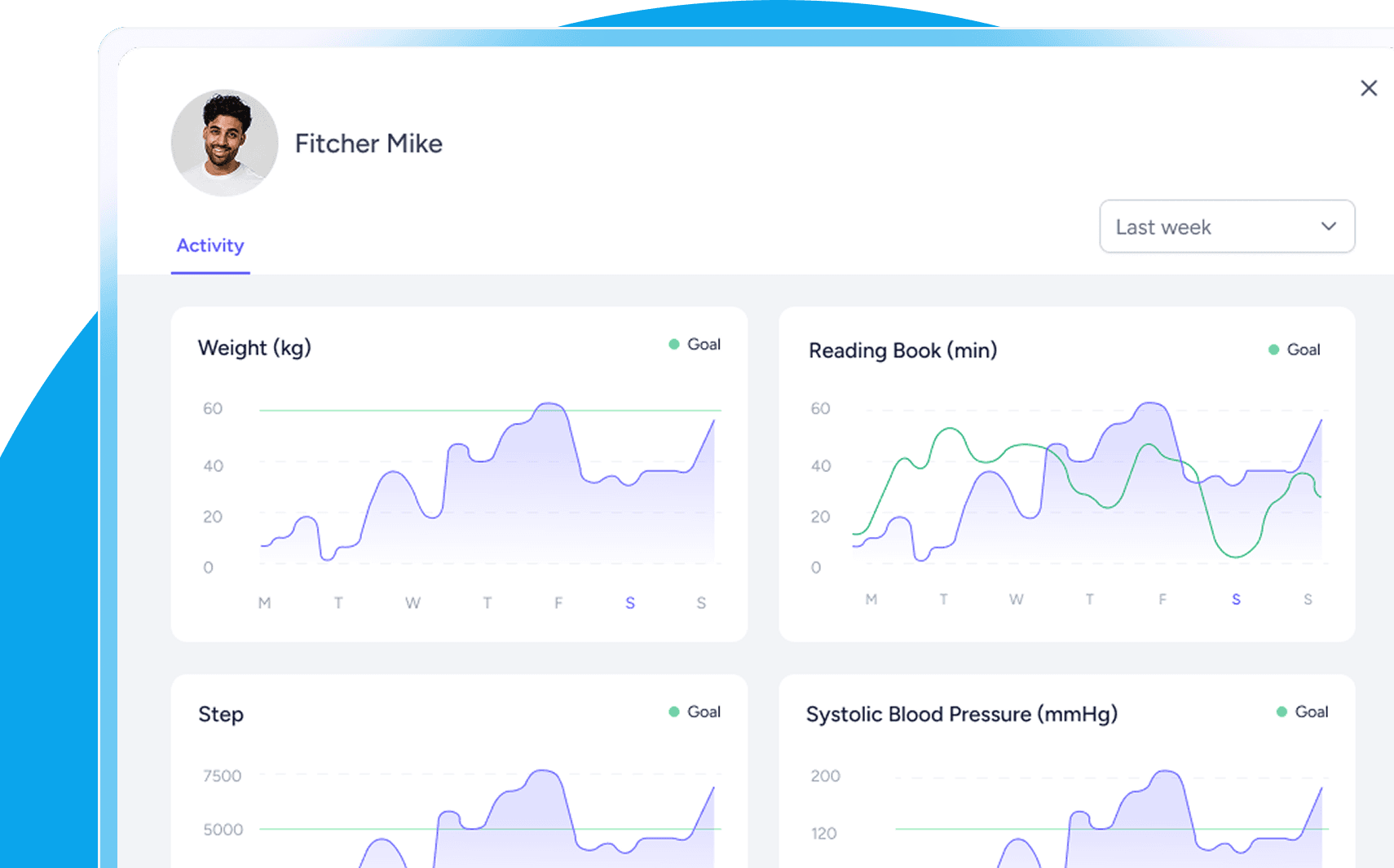 Client Performance Tracking