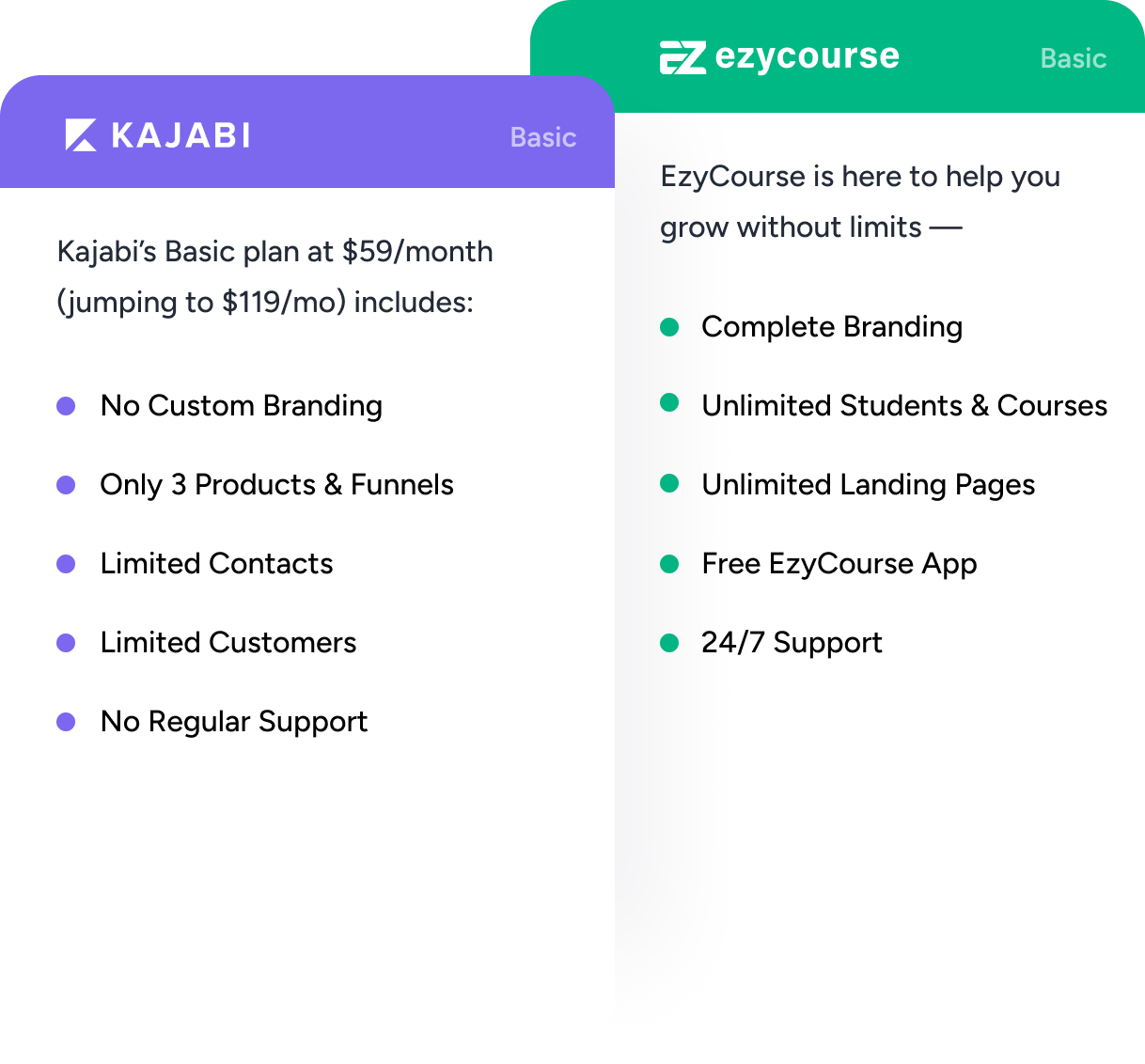 ezycourse vs kajabi