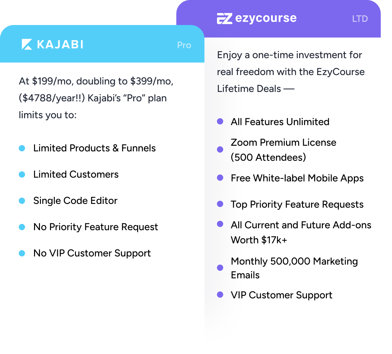 ezycourse elite pricing vs kajabi pro