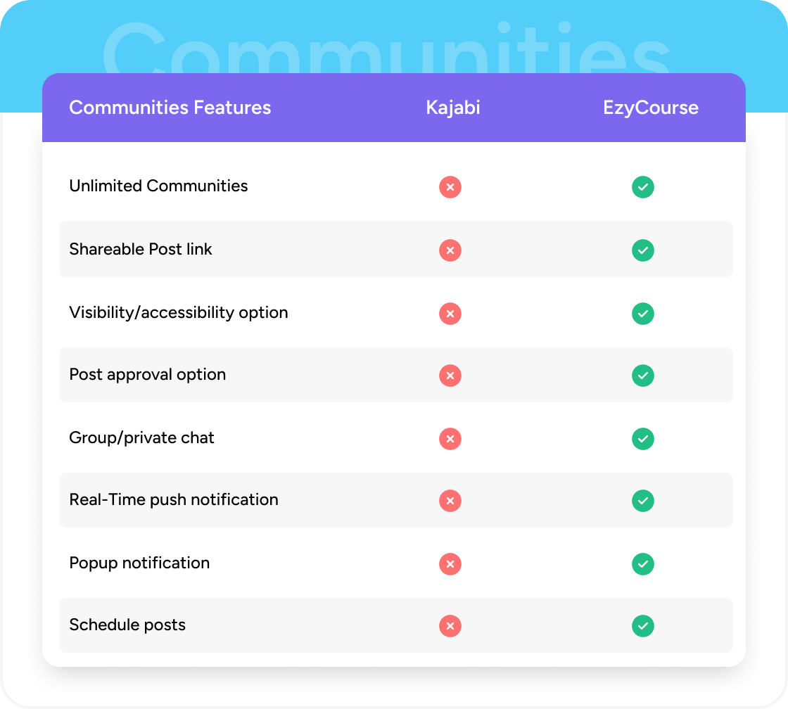 Community Reimagined with EzyCourse