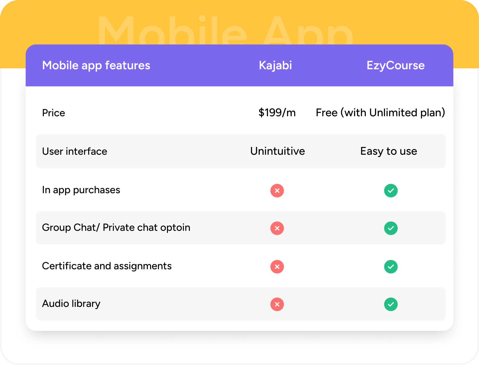 ezycourse feature rich mobile app