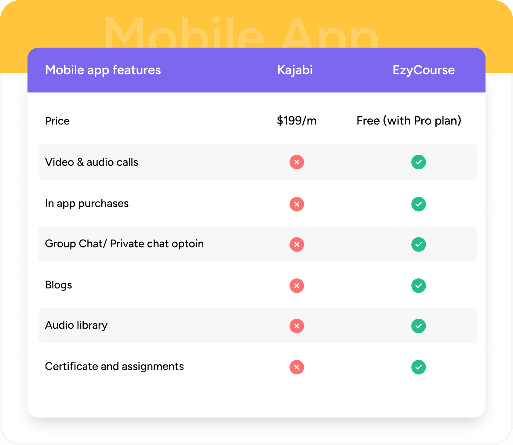 ezycourse feature rich mobile app